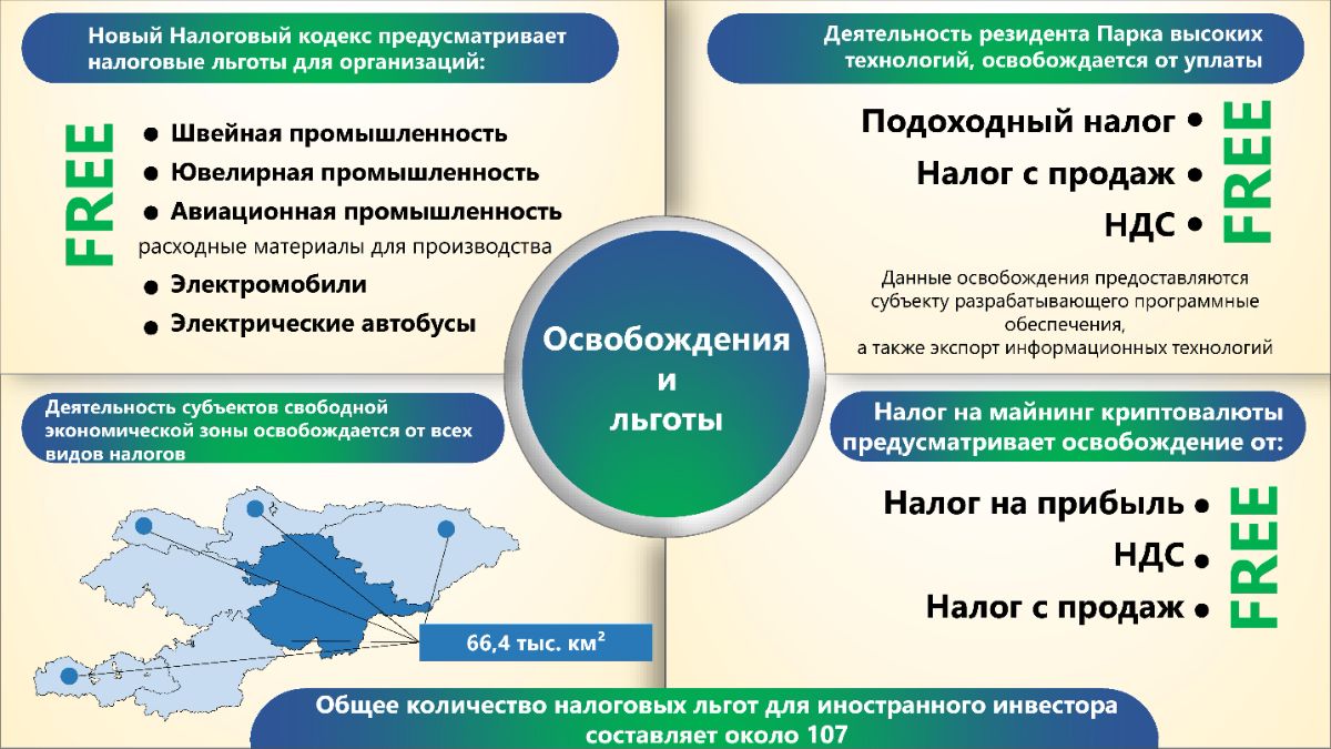 Налоговые льготы в Кыргызской Республике