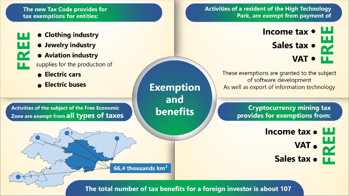 Налоговые льготы в Кыргызской Республике