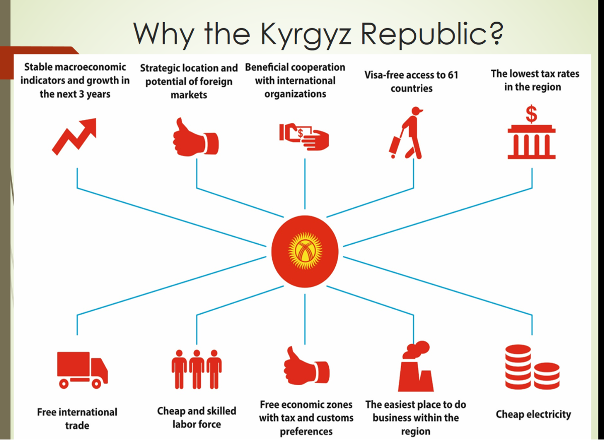 Investment opportunities of the Kyrgyz Republic