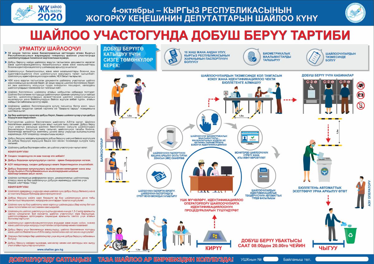 4 Ekim 2020 tarihinde Kırgız Cumhuriyeti Cogorku Keneş (Parlamento) milletvekili seçimlerinde Kırgız Cumhuriyeti vatandaşlarının oy kullanma esasları. 